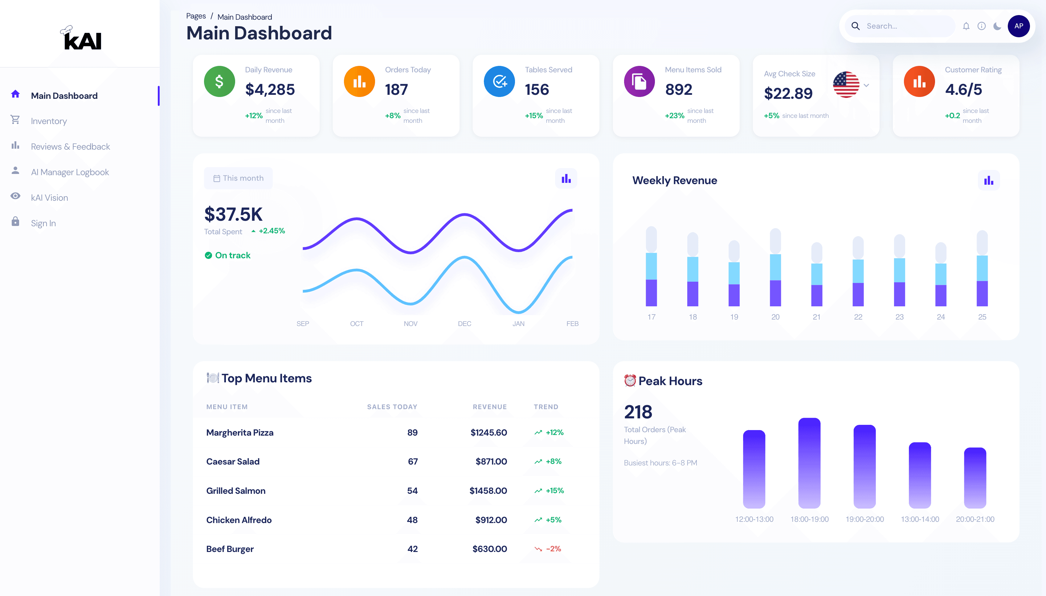 Main Dashboard